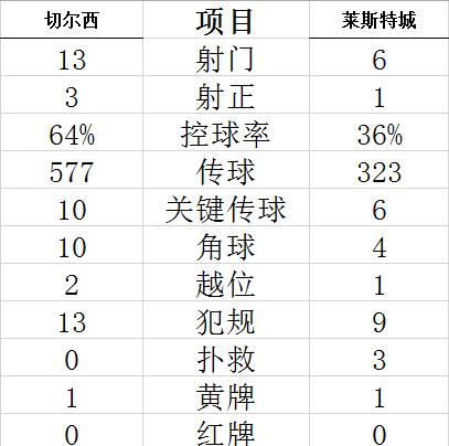 nba竞猜app- 都灵德比战终场前绝平  