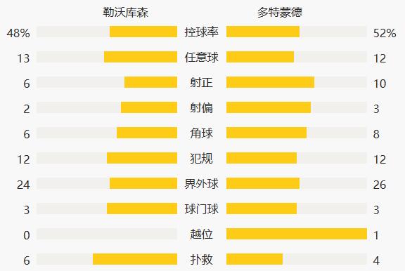 拜仁大胜登顶德甲积分榜  